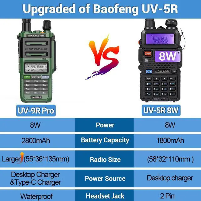 Alt view image 6 of 6 - Radio Ham Radio UV-9R Pro 8W Long Range VHF UHF Dual Band Tri- Power Rechargeable Handheld Two-Way Radio Walkie Talkies with Type-C Charging Cable for Camping Hunting Survival Gear