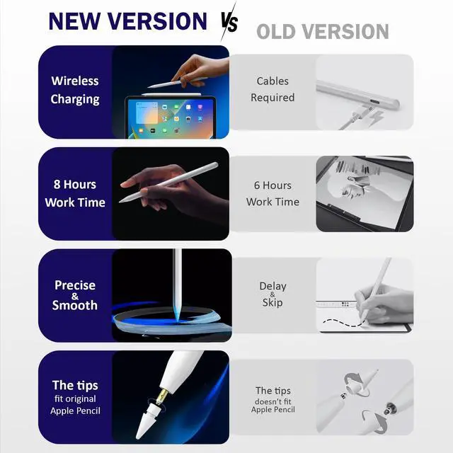 Alt view image 4 of 7 - PS2 iPad Pencil 2nd Generation with Magnetic Wireless Charging - Bluetooth Tilt Sensitivity Stylus Pen for Apple iPad Pro 11/12.9 inch, iPad Air 5/4, Mini 6 (NO Wired Charging)