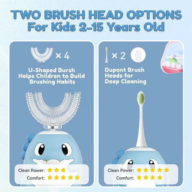 Alt view image 3 of 7 - Kids Electric U Shaped Toothbrush,Kids Dinosaur Sonic Automatic Toothbrush with 6 Soft Brush Head 6 Cleaning Modes Full Mouth 360° Cleaning - Age2-15 Blue