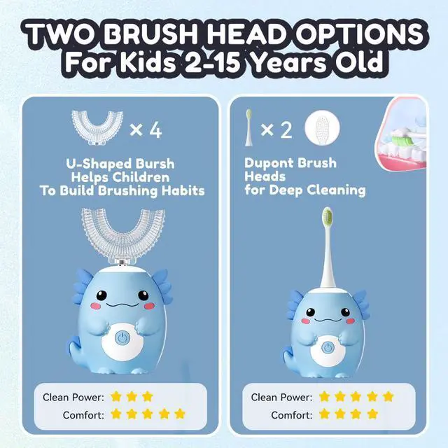 Alt view image 5 of 7 - Kids Electric U Shaped Toothbrush - Axolotl Kids Sonic Toothbrush with 6 Brush Head Automatic 6 Cleaning Modes Full Mouth Cleaning-Blue