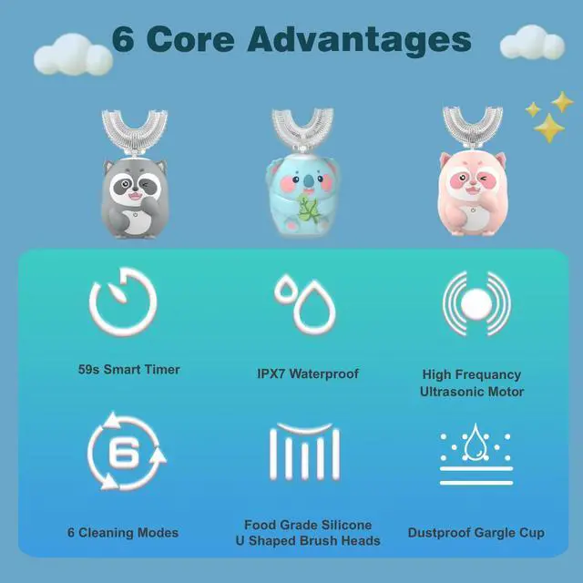 Alt view image 3 of 6 - Kids Electric Toothbrush, U Shaped Toothbrush Kids Sonic Automatic Brush with 5 Brush Heads 6 Cleaning Modes IPX7 Waterproof Rechargeable Smart Timer for Children(Ages 2-7, Koala Cyan)