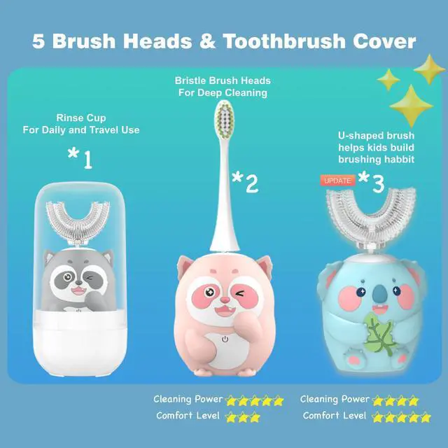 Alt view image 5 of 6 - Kids Electric Toothbrush, U Shaped Toothbrush Kids Sonic Automatic Brush with 5 Brush Heads 6 Cleaning Modes IPX7 Waterproof Rechargeable Smart Timer for Children(Ages 2-7, Koala Cyan)