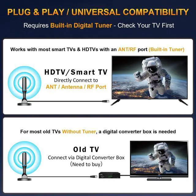 Alt view image 5 of 7 - TV Antenna for Local Channels Indoor - 4K HD Digital Antenna for Smart TV Indoor, No Cable Needed - Magnetic Base, 360° Reception, 8.2Ft Cable, Long Range - Support HDTVs with Built-in Tuner