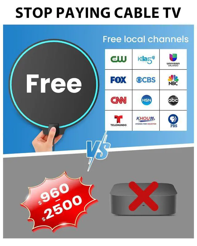Alt view image 2 of 7 - TV Antenna for Smart TV Indoor, Digital Antenna with 360° Signal Reception for Local Channels 4K HD, 16.8ft Coaxial Cable, Easy Installation