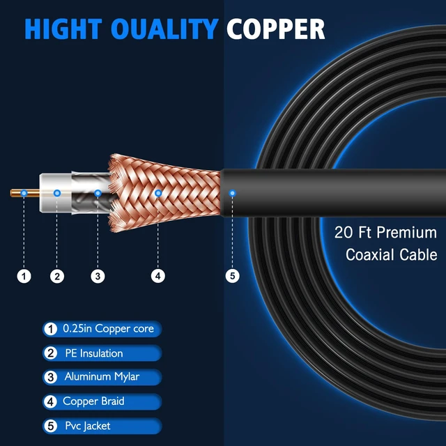 Alt view image 5 of 7 - 2026 TV Antenna Indoor,TV Antenna for Smart TV 8500+ Miles Range-25ft Cable