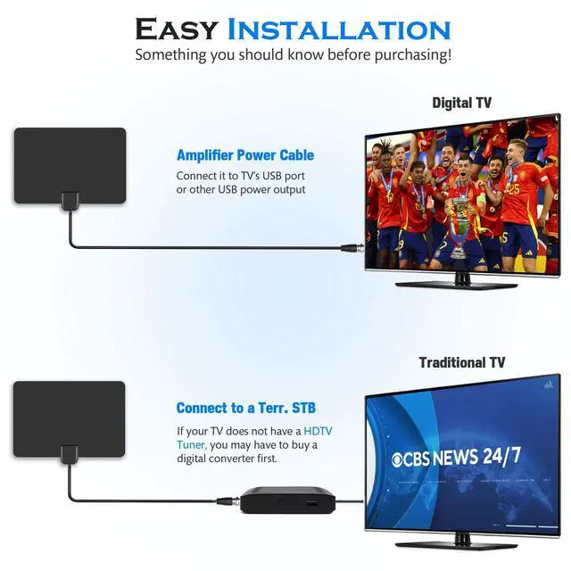 Alt view image 5 of 7 - TV Antenna Indoor, 2026 Digital TV Antenna for Local Channels, HDTV Antenna for TV Without Cable for Smart/Old TV Long Range Reception Support 4K 1080p A41