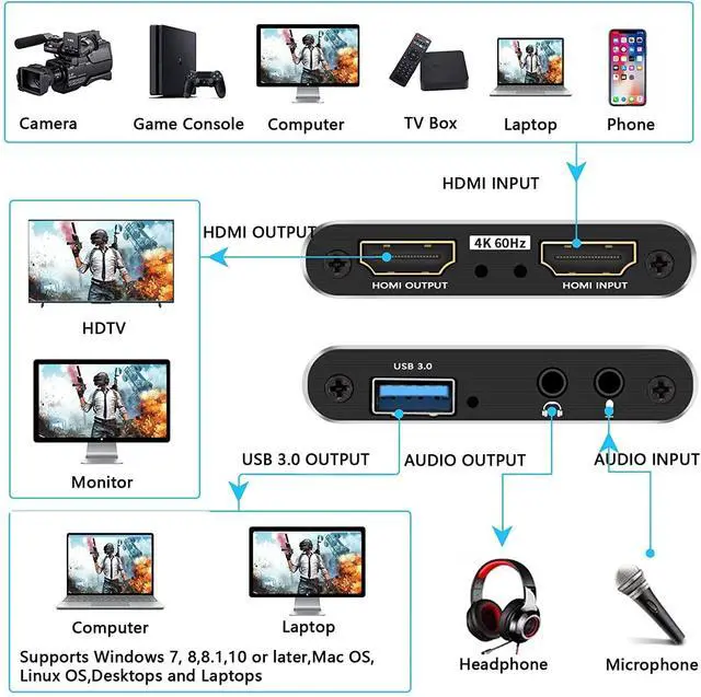 Alt view image 5 of 7 - 2024 Capture Card, 4K HDMI Audio Video Capture Card, USB 3.0 Capture Adapter 1080P 60FPS Video Recorder Device for Game Recording, Works for Nintendo Switch, Streaming Live,Support X-Box/OBS/Camera/PC