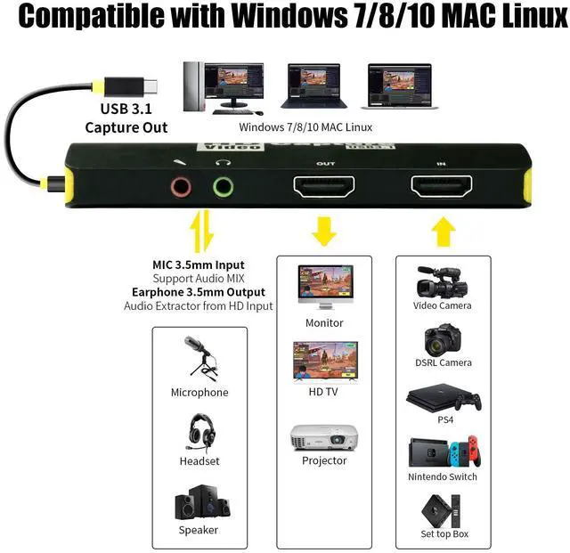 Alt view image 3 of 7 - Game Capture Card,USB3.1 Type C HDMI Capture Card,1080P 60FPS HD Audio Video Capture Device CamLink for PS4 Switch OBS Youtube Live Streaming and Recording,Compatible With Windows Mac OS Linux