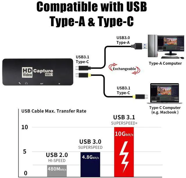 Alt view image 2 of 7 - Game Capture Card,USB3.1 Type C HDMI Capture Card,1080P 60FPS HD Audio Video Capture Device CamLink for PS4 Switch OBS Youtube Live Streaming and Recording,Compatible With Windows Mac OS Linux
