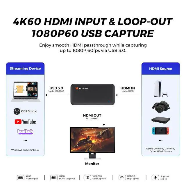 Alt view image 2 of 7 - 4K HDMI Capture Card, USB 3.0 Video Capture Card for Live Streaming & Gaming, Record in 1080P 60FPS with Ultra-Low Latency, Compatible with PS5, PS4, Xbox, Switch, Windows/Mac/Linux (CCD10)