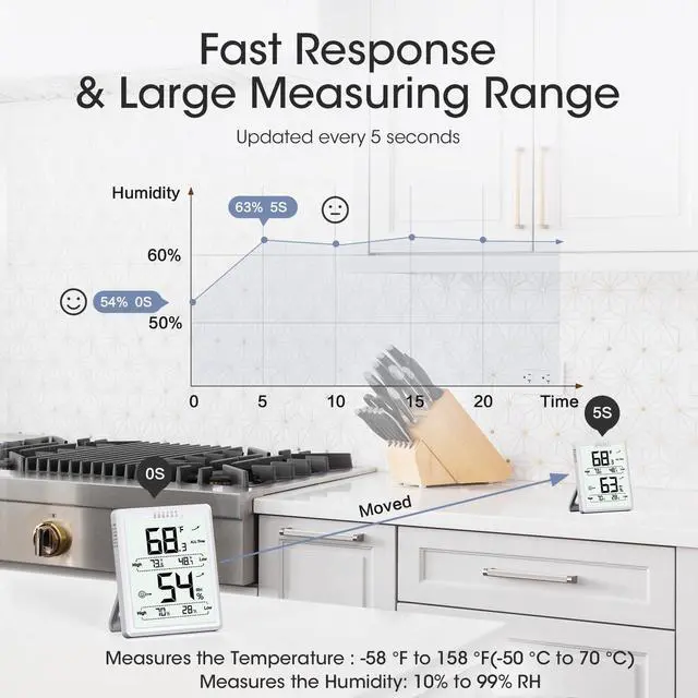 Alt view image 3 of 7 - Digital Hygrometer Room Thermometer Indoor, Humidity Meter with Large LCD Display, Temperature Humidity Monitor with Max Min Records, White