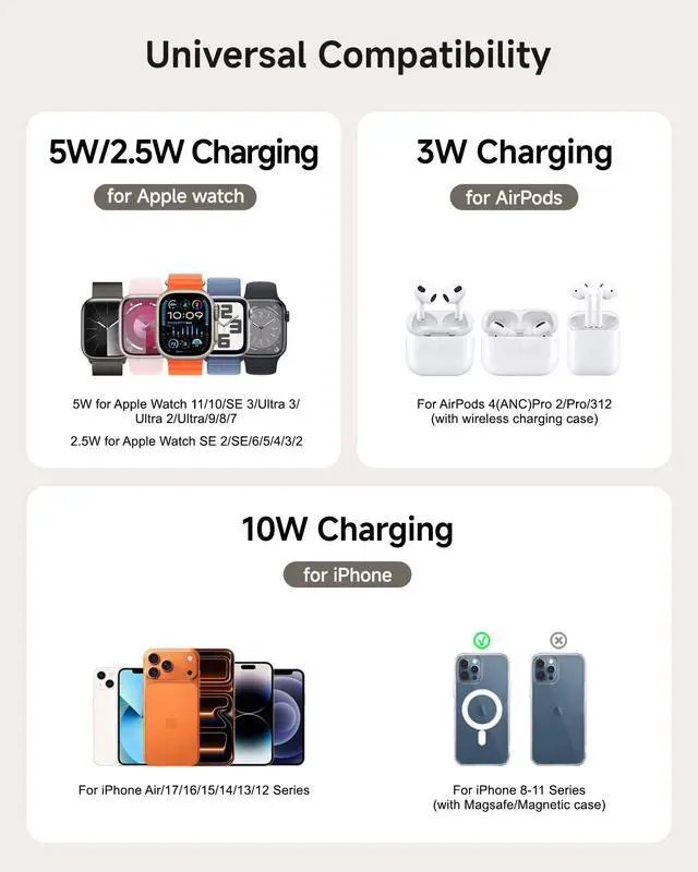 Alt view image 5 of 6 - Dual Fast Charger for Apple Watch 11, Magnetic Wireless Charger Stand for iPhone Air/17 Pro Max/17 Pro/17/16/15/14, Charging Station for Apple Watch Ultra 3/SE 3/10/9/8/7/6, Airpods, 709M