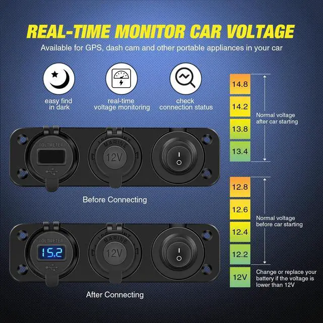 Alt view image 5 of 7 - 4 in 1 Charger Socket Panel PD Type C and QC 3.0 USB with LED Voltmeter Display and Cigarette Lighter Power Cutoff Switch for Cars Trucks UTV ATV