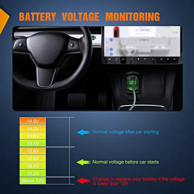 Alt view image 7 of 7 - Rocker Switch Style USB Outlet LED Voltmeter Quick Connector 12V PD Type C and USB QC 3.0 Cars Replacement with Inline Fuse for Switches Panel on Boats RV Truck Car