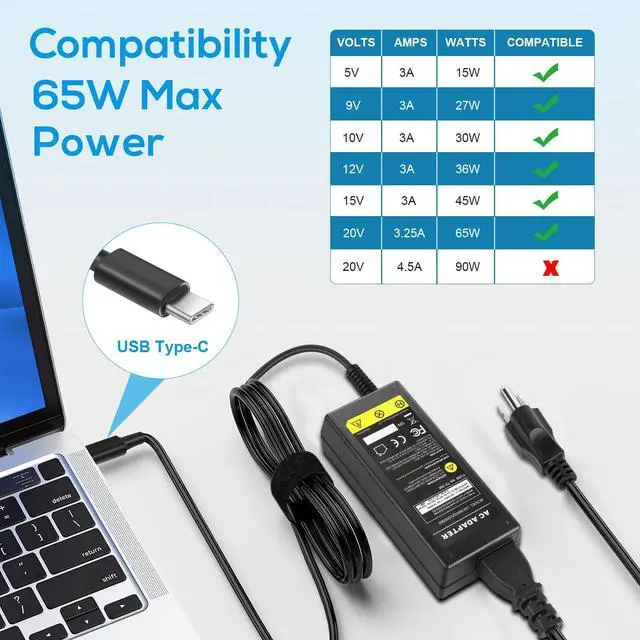 Alt view image 4 of 7 - Universal Chromebook Charger 65W USB-C Charger Type C Port Adapter, for Thinkpad/Yoga, Dell, Chromebook 3100, Latitude 5420, Acer, Google Series Type C Chromebook Charger Fast Charging