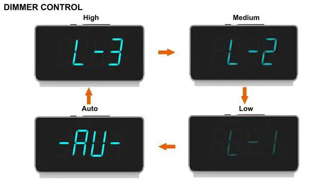Alt view image 4 of 7 - Alarm Clock Radio with Bluetooth Speaker, FM Radio, Dual Alarm with Snooze, Large LED Display, Dimmer Control, USB Charging Output and Night Light CKS708