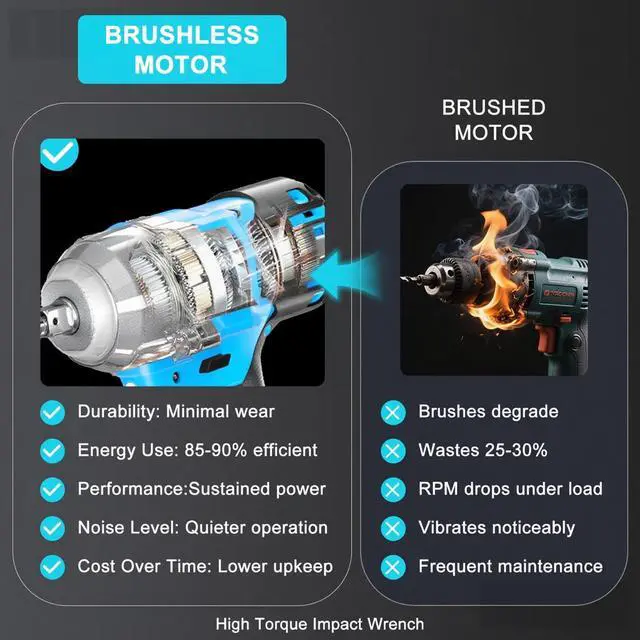 Alt view image 5 of 7 - Impact Wrench,1/2" Cordless Impact Gun Max Torque 450 Ft-lbs (600N.m),Cordless Impact Wrench 4.0Ah Battery & 4 Sockets with Fast Charger for Car Tire Lug Nut Removal Tool