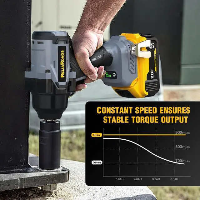 Alt view image 5 of 7 - 900 Ft-lbs Cordless Impact Wrench, 1/2 Inch Impact Gun Compatible DeWALT 20V MAX Battery, Brushless Constant High Torque Impact Driver with 3 Speed, Tool Only (No Battery Included)