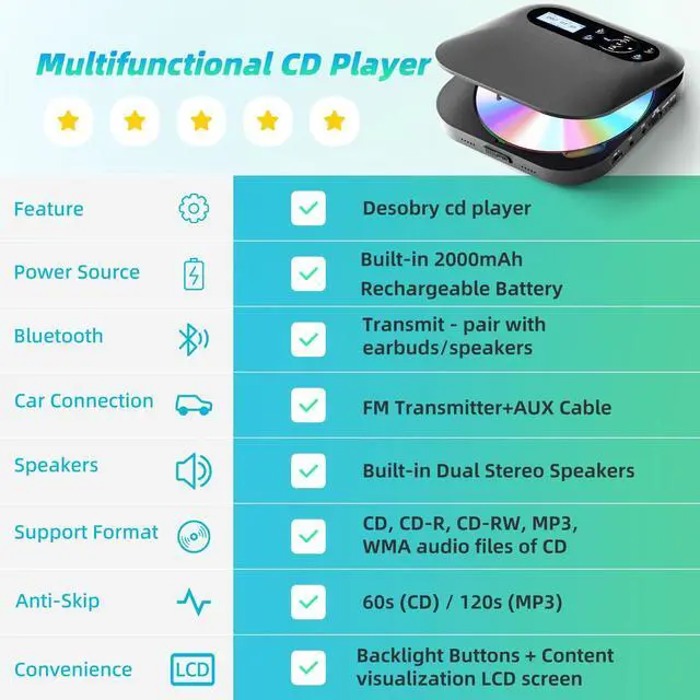 Alt view image 2 of 7 - Portable CD Player with Bluetooth, Discman Player with Dual Speakers, FM Transmitter, Rechargeable Battery, AUX and Headphones, AntiSkip for Car, LCD Backlight for Home Upgraded