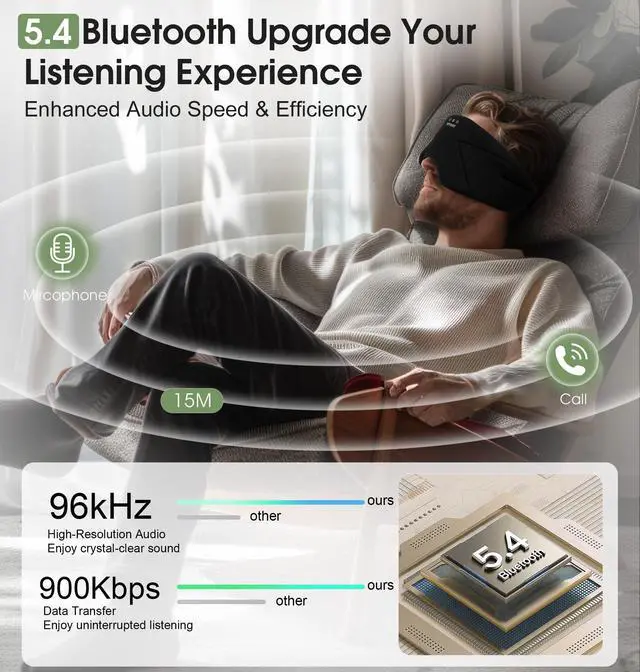 Alt view image 3 of 7 - Sleep Mask with Headphones Bluetooth 5.4, Blackout Eye Mask for Sleeping Headphones Earphones with Soft Bamboo Cotton Cooling Breathable, Speaker for Side Sleepers Women Men Travel, Black
