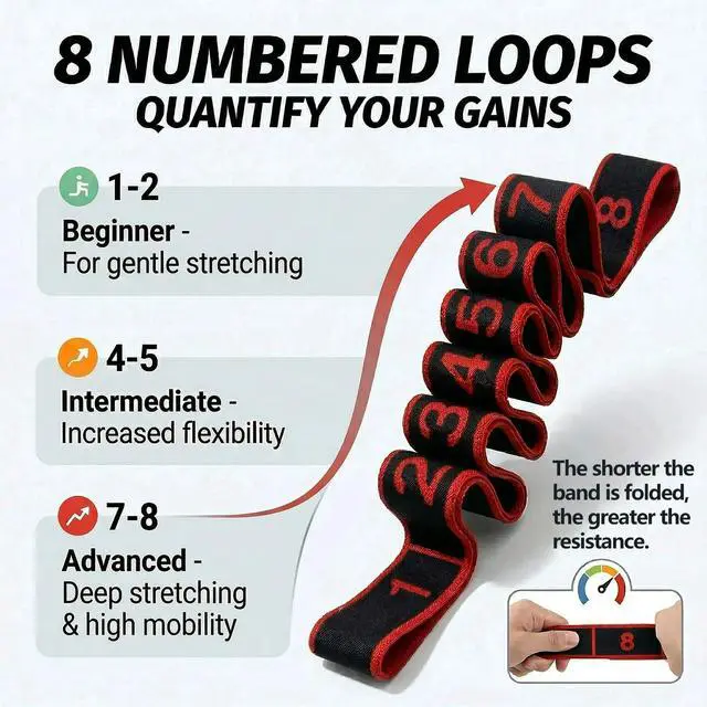 Alt view image 3 of 7 - Stretch Bands for Exercise: 8-Section Elastic Exercise Band with Loops, Flexibility Stretching Strap Resistance Bands for Working Out, Leg Glutes Yoga Physical Therapy Fitness Equipment