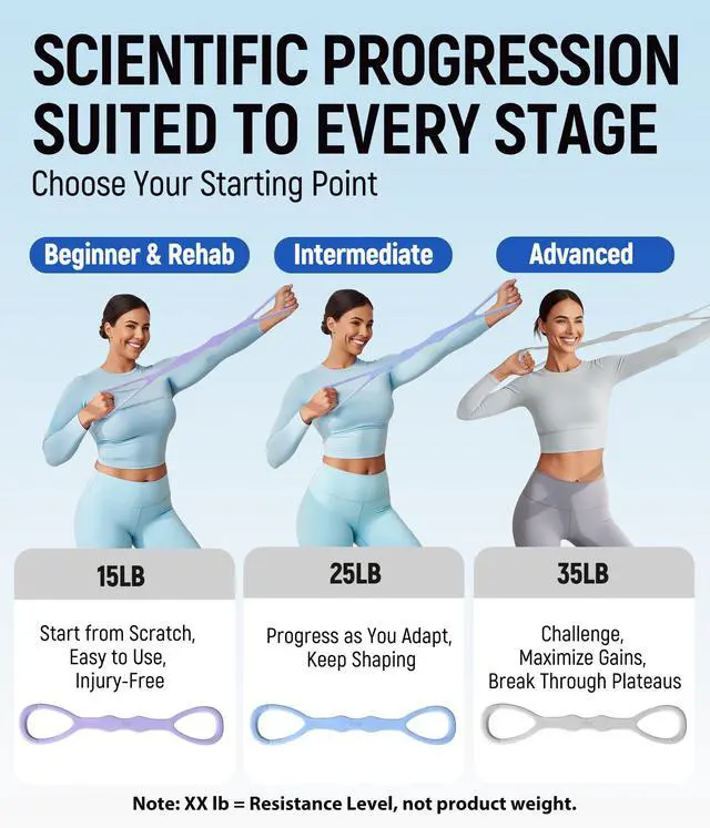 Alt view image 6 of 7 - Upgraded Figure 8 Resistance Bands, Resistance Bands for Arms & Full Body Workout, Stretch Resistance Band with Handles for Yoga, Pilates, Toning, Home Fitness & Physical Therapy