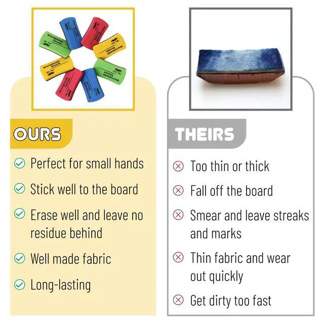 Alt view image 5 of 7 - Magnetic Dry Erase Erasers, 4" x 2", 8 Pack, Assorted Colors