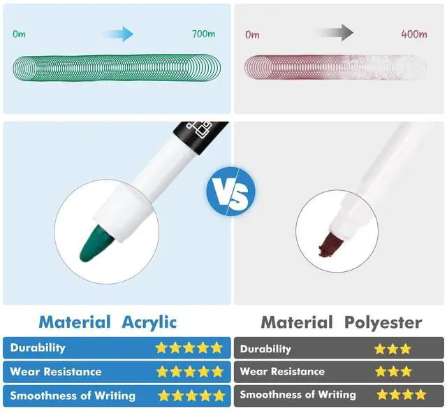 Alt view image 2 of 7 - Dry Erase Markers, 0.7mm Ultra Fine Tip, Low Odor, 12 Count