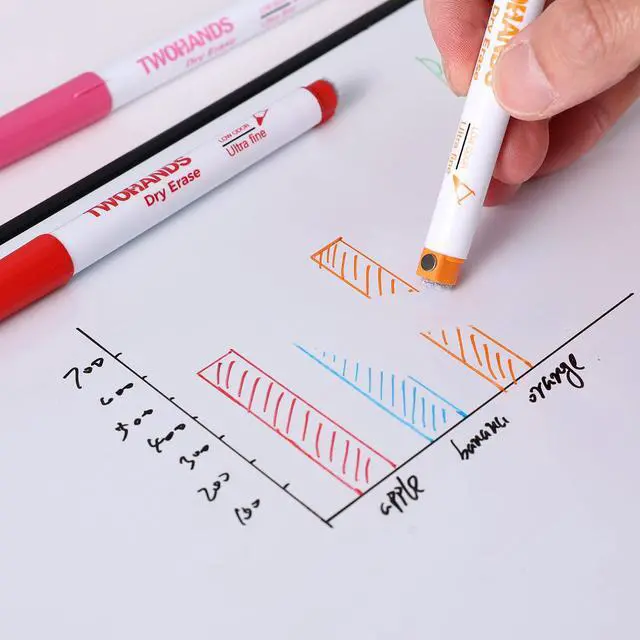 Alt view image 5 of 6 - Magnetic Dry Erase Markers Ultra Fine Tip,0.7mm,Extra Fine Point Thin Whiteboard Markers with Eraser for Office,Home or Planning, Fine Point Low Odor,11 Assorted Colors,12 Count,20659