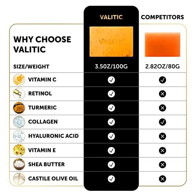 Alt view image 6 of 7 - Kojic Acid Soap - Turmeric Soap for Dark Spots for Face and Body - Exfoliating Bar for Hyperpigmentation, Skin Tone Corrector with Retinol, Vitamin C, Collagen and Hyaluronic Acid - 1 Pack