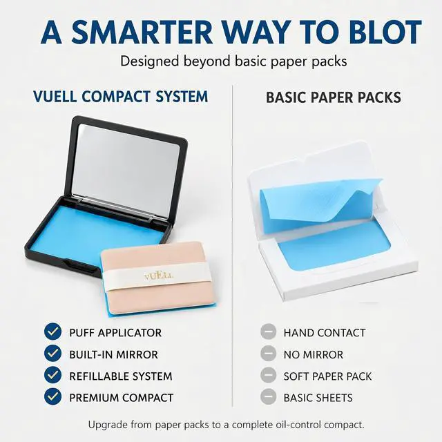 Alt view image 5 of 7 - Mirror Compact Oil Blotting Sheets for Face with Wide Puff