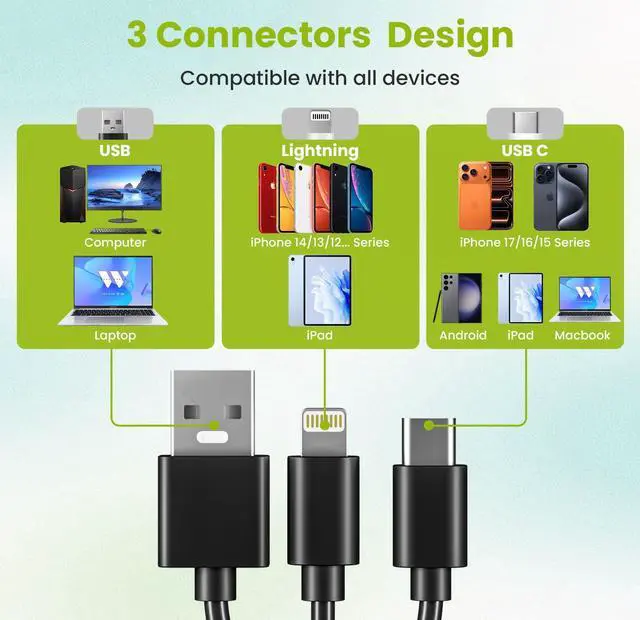 Alt view image 3 of 7 - SIM Card Reader for iPhone/PC, 7 in 3 Lightning/USB-A/USB-C CAC Reader Military Smart Card Reader & SD/TF/M2/ID/IC/SIM/PIV/Ms Pro Duo Card Reader for iPhone/iPad/PC/Laptop/Windows/Linux Plug and Play