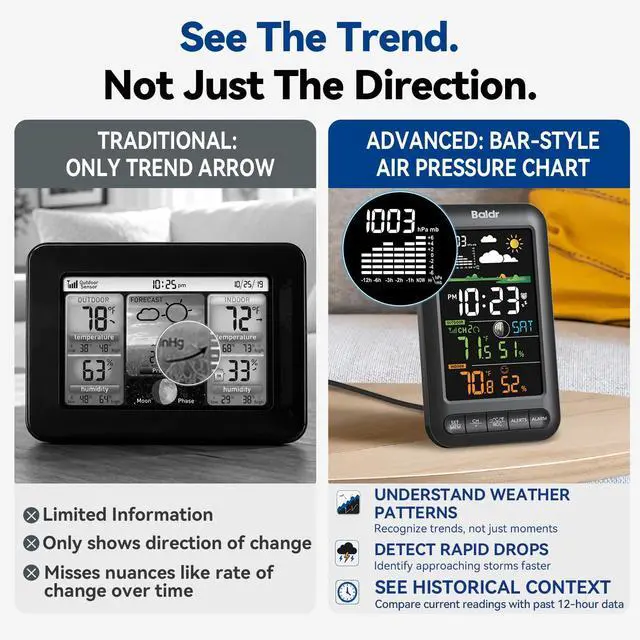 Alt view image 3 of 7 - Wireless Indoor Outdoor Thermometer Weather Station with Remote Sensor, Vertical Color Display, Temperature Humidity Monitor, 12H Forecast, Atomic Clock, Adapter Powered, Black