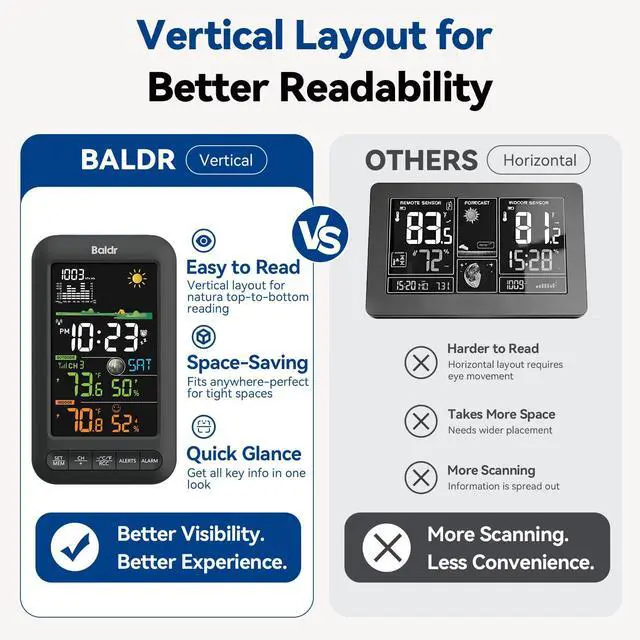 Alt view image 6 of 7 - Wireless Indoor Outdoor Thermometer Weather Station with Remote Sensor, Vertical Color Display, Temperature Humidity Monitor, 12H Forecast, Atomic Clock, Adapter Powered, Black