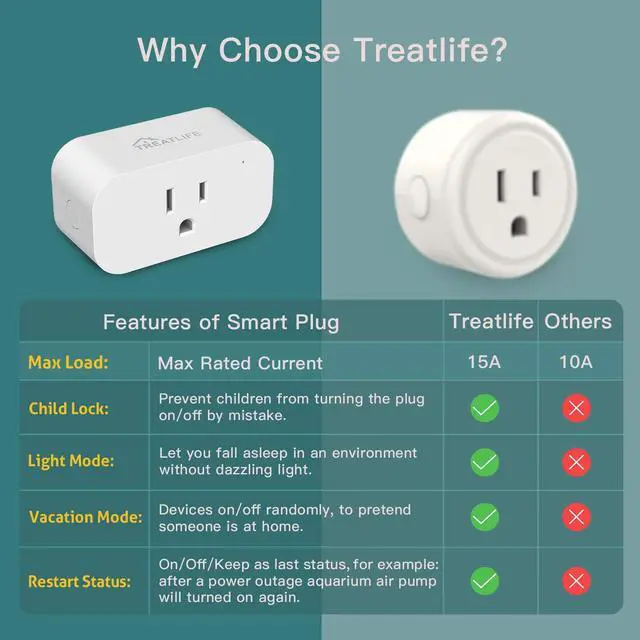 Alt view image 3 of 7 - Smart Plug, 2.4GHz 15 Amp WiFi Smart Outlet with Child Lock and Vacation Mode, Reliable WiFi Connection, Compatible with Alexa and Google Assistant, No Hub Required, Remote Control,1 Pack