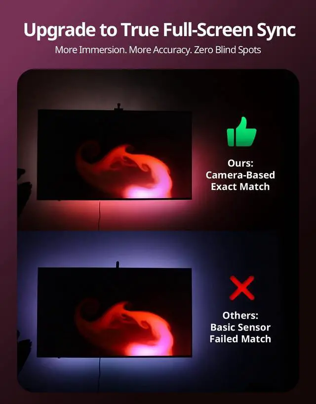 Alt view image 3 of 7 - Smart LED Backlight with Camera for 55-70 inch Screens, 12.48ft LED Strip Lights Sync to Screen & Music, Color Changing Lights Compatible with Alexa & Google Assistant, App Control