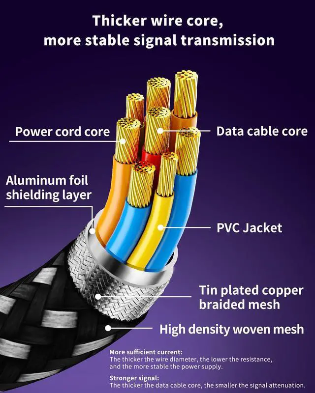 Alt view image 6 of 7 - VR Link Cable 16FT (5M), PD3.0 Fast Charging-Unlimited Playtime, USB 3.0 to USB-C 5Gbps, for Meta Quest 3/2/Pro & Pico 4, PC VR Cable with Clip, Steam VR & Oculus Compatible