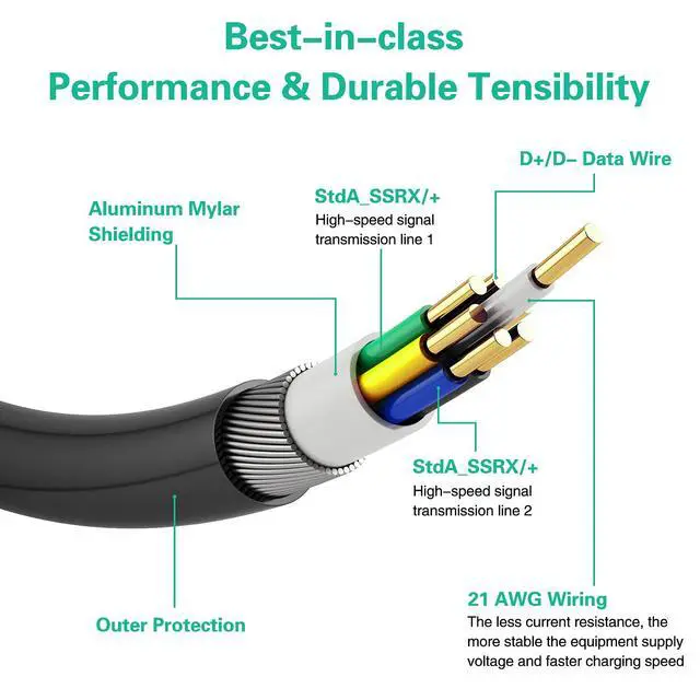 Alt view image 7 of 7 - Long Link Cable for Quest 3/2/Quest, 16.4ft/5m USB C 3.2 Gen1 Cable for PC Gaming & VR Headset, Fast Charging & High Speed Data Transfer 90 Degree Type C to USB A Fast Charger Cord