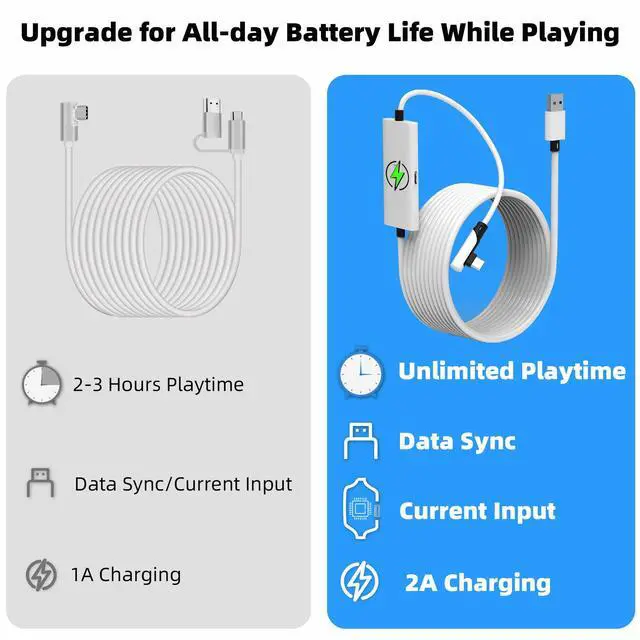 Alt view image 3 of 7 - Design 16FT Link Cable for Quest 3S/3, Quest 2, Quest Pro, with Separate Charging Port for Uninterrupted Power, USB 3.0 Type A to C Cable for VR Headset Accessories and Gaming PC, White