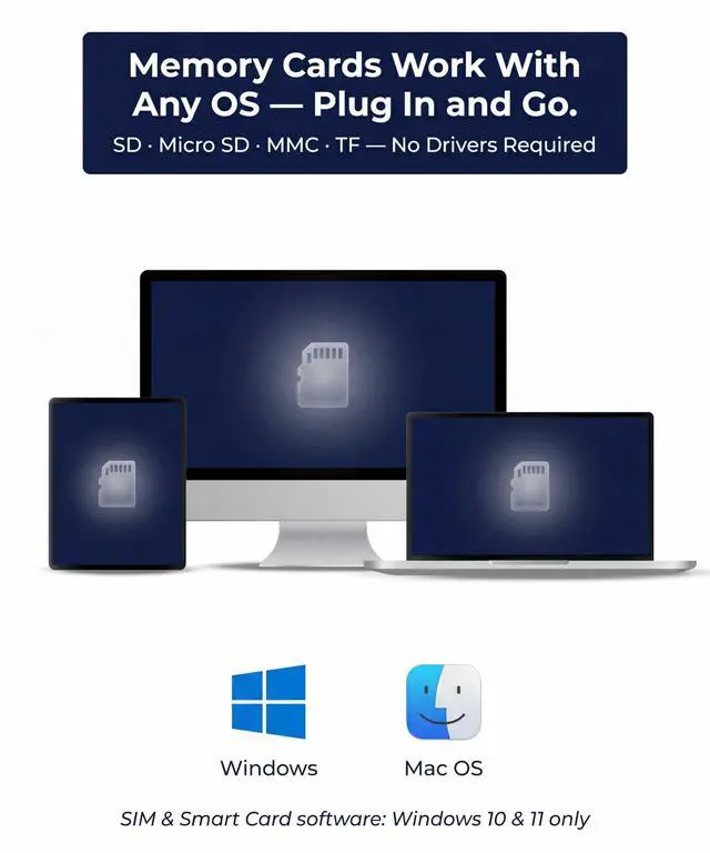 Alt view image 4 of 7 - USB SIM Card Reader Multi-Media SD TF MMC with Micro and Nano SIM Adapters and SIM Editing and Text Recovery Software