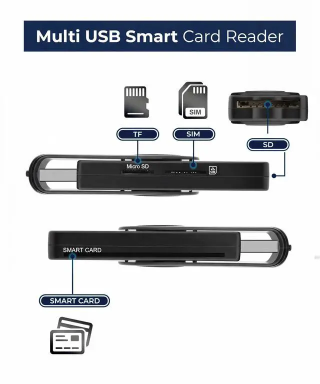 Alt view image 5 of 7 - USB SIM Card Reader Multi-Media SD TF MMC with Micro and Nano SIM Adapters and SIM Editing and Text Recovery Software