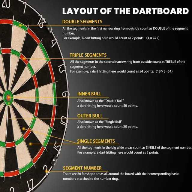 Alt view image 3 of 6 - Sisal/Bristle Dartboard with Staple-Free Bullseye and 12 Steeltip Darts Plus Strong Aluminium Shaft, 17.8" 1.5", Moundting Kits Included