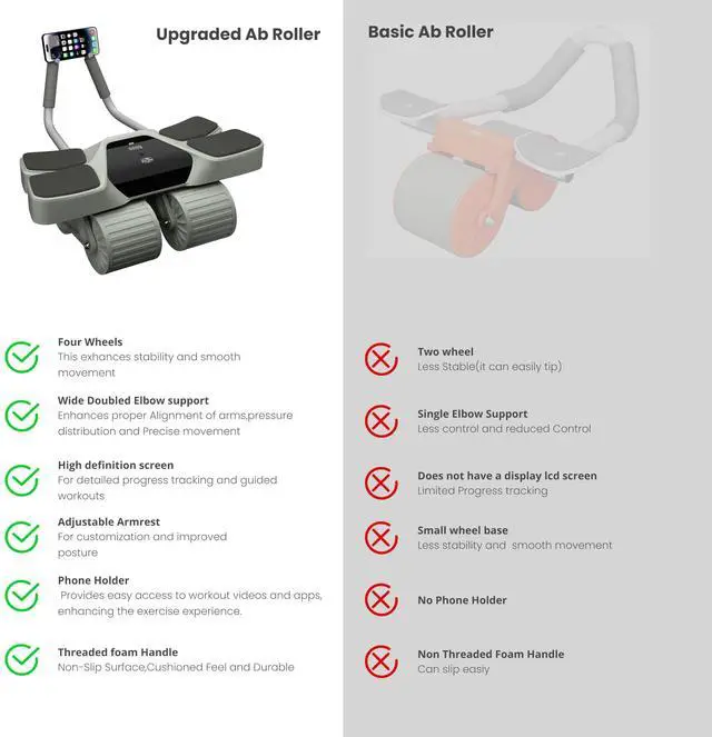 Alt view image 4 of 7 - Ab Roller and Resistance Booty Bands Set High-Performance Abdominal Exercise Machine with Automatic Rebound, Multi-layered Anti-Slip Design & Versatile Exercise Bands with 3 Strength Level