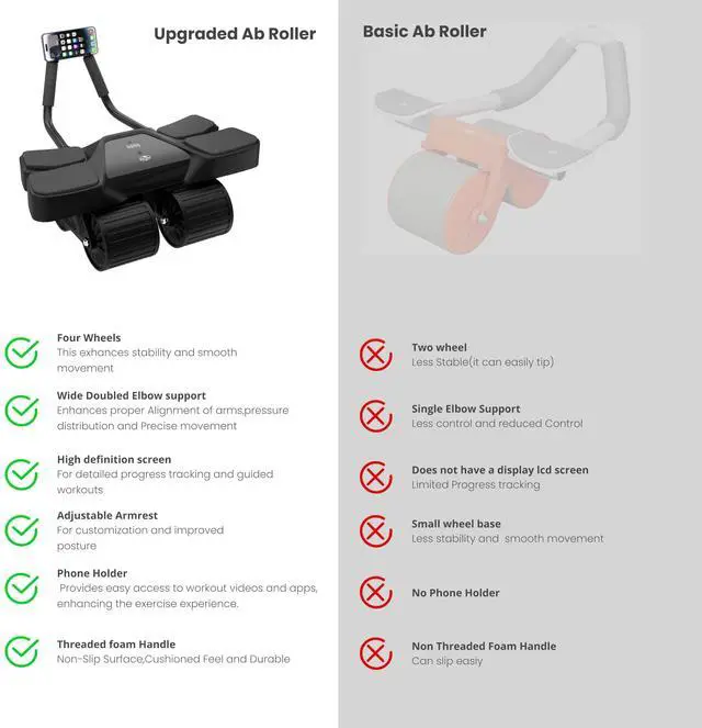 Alt view image 5 of 5 - 2024 New Roller High-Performance Exercise Machine With Automatic Rebound, Multi- layered Anti-Slip