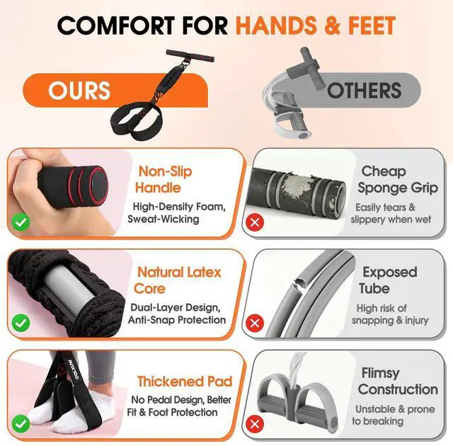 Alt view image 5 of 7 - Upgraded Multifunction Pedal Resistance Band with Handle, Adjustable Foot Pedal Resistance Bands for Core, Arms, Legs, Full Body Strength, Portable Home Gym Workout Equipment for Men & Women