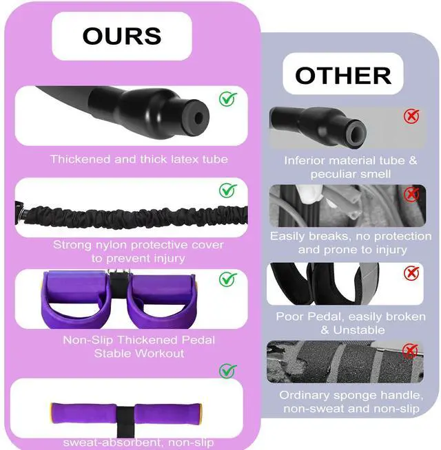 Alt view image 4 of 7 - Upgraded Pedal Resistance Band with Handle - Fashion Puller Exercise Tool, Thickened Built-in Latex Tube Pedal Resistance Device & Soft Nitrile Rubber Anti-Slip Footrest for The Core/Arms
