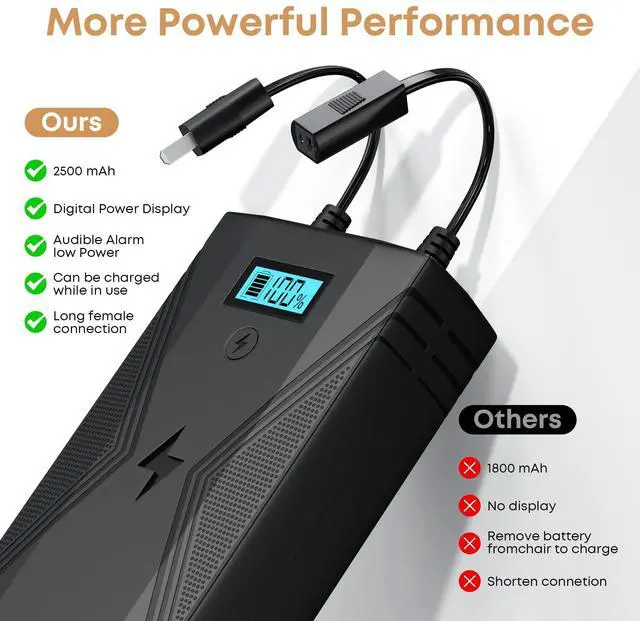 Alt view image 3 of 7 - Recliner Battery Pack,2500mAh 2-Pin Interface Battery Pack for Reclining Furniture with Charger for Electric Recliner,Sofa,Couch,Lift Chair