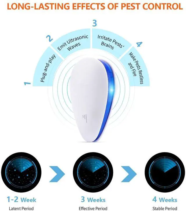 Alt view image 3 of 7 - Ultrasonic Pest Control Repeller, Set of 6-Packs Electronic Plug in Repellent Indoor for Flea, Insects, Mosquitoes, Mice, Spiders, Ants, Rats, Roaches, Bugs, Non-Toxic for Humans & Pets, White