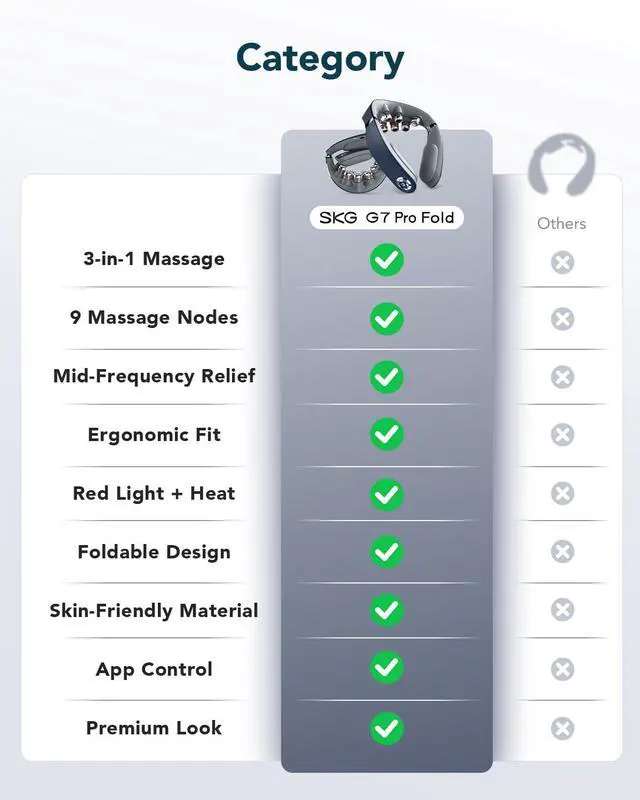 Alt view image 7 of 7 - G7 Pro Fold Neck Massager for Strain Relief Deep Tissue with Heat and Vibration Cordless Travel Massager, Father's Day Dad Gifts Foldable Neck Massager for Office Home Car Travel