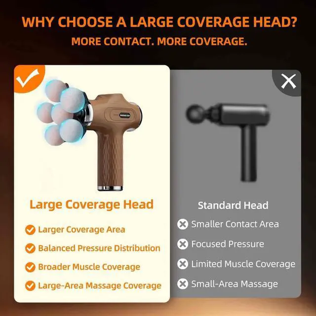 Alt view image 5 of 7 - Massage Gun with Wide-Coverage Head for Muscle Relaxation, Handheld Percussion Massager for Neck, Shoulders, Back, Arms and Legs, Easy to Use at Home, Office, Gym, Travel and Holiday Gifts,